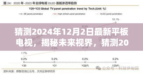 揭秘未来视界，预测2024年最新平板电视趋势与特性展望