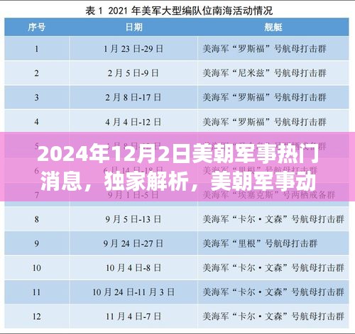 聚焦独家解析，美朝军事动态揭秘——最新军事要闻报道（2024年12月2日）