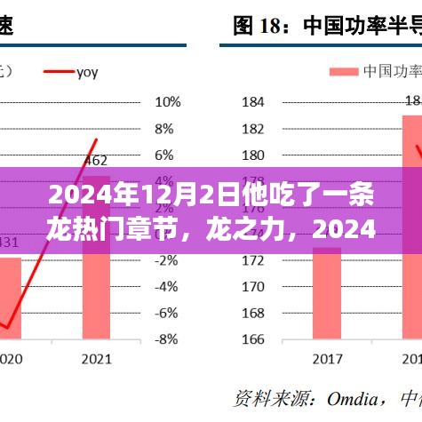 跃过知识之海，龙之力与蜕变的章节在2024年12月2日揭晓