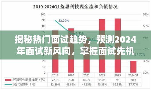 揭秘未来面试趋势，预测2024年新风向，把握面试先机