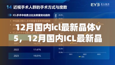 12月国内ICL最新晶体V5引领视力矫正技术革新