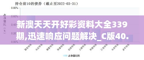 新澳天天开好彩资料大全339期,迅速响应问题解决_C版40.146-1