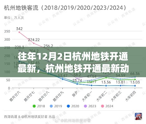 历年12月2日回顾与展望，杭州地铁开通最新动态及进展