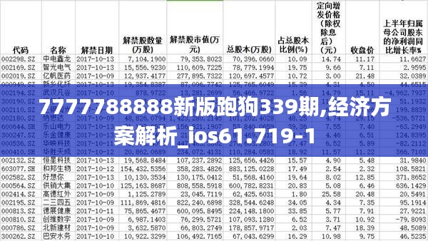 7777788888新版跑狗339期,经济方案解析_ios61.719-1