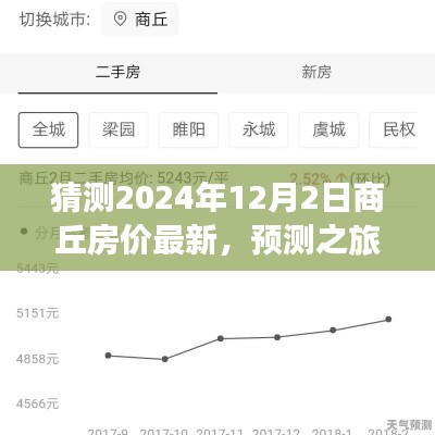 探寻商丘房价未来走向，预测之旅，聚焦2024年商丘房价最新动态