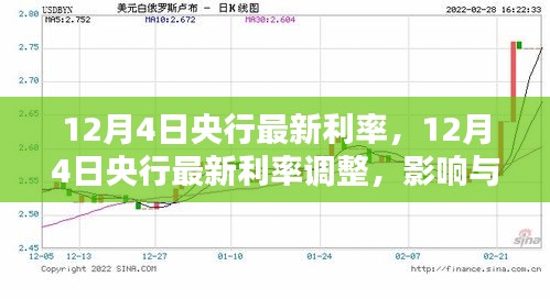 央行最新利率调整，影响与观点分析（12月4日版）