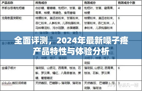 2024年最新嗓子疼产品全面评测与特性体验分析