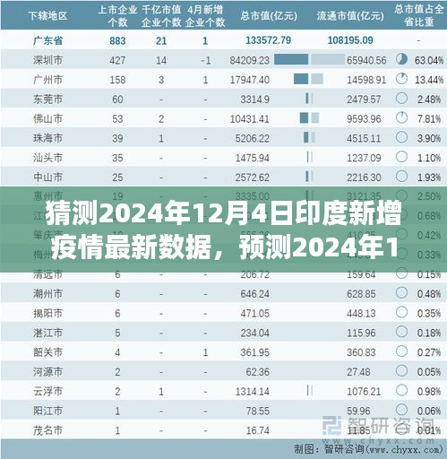 2024年12月4日印度疫情预测与未来走向分析