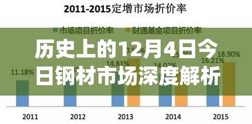 12月4日钢材市场深度解析，价格行情最新报价与专业评测