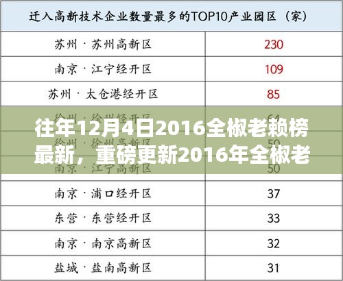 揭秘历年失信人员名单背后的故事，重磅更新2016全椒老赖榜最新揭晓