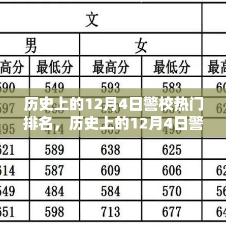 历史上的警校热门排名深度评测与介绍，聚焦12月4日警校排名介绍