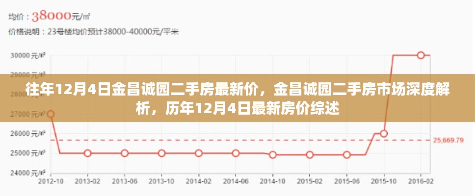 金昌诚园历年12月4日二手房市场深度解析及最新房价综述