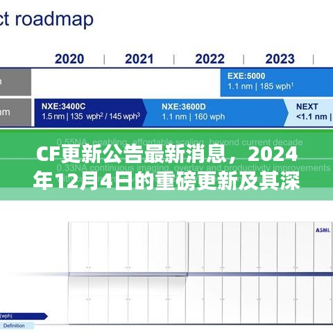 CF 2024年12月4日重磅更新及其深远影响揭秘