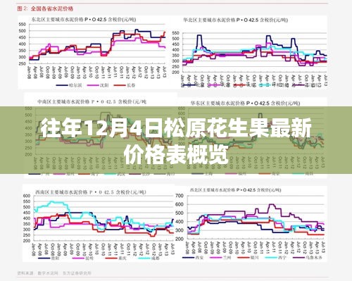 松原花生果历年12月4日最新价格概览