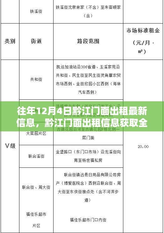 黔江门面出租最新信息及获取攻略，以12月4日最新信息为例