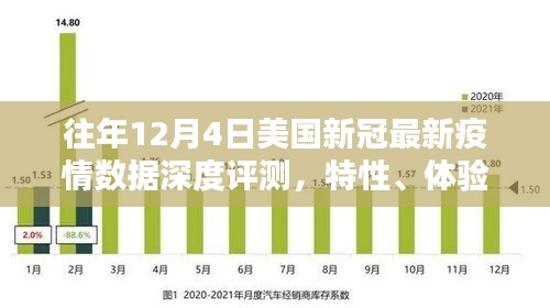 美国新冠疫情深度解析，历年12月数据评测、特性分析、竞品对比与用户洞察