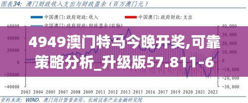 4949澳门特马今晚开奖,可靠策略分析_升级版57.811-6