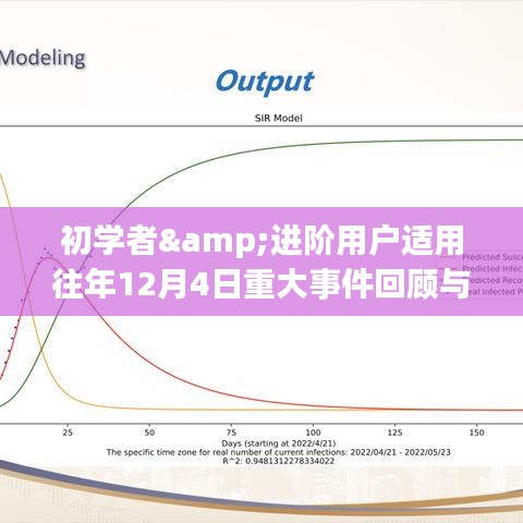 往年重大事件回顾与了解，适合初学者与进阶用户的步骤指南（12月4日版）