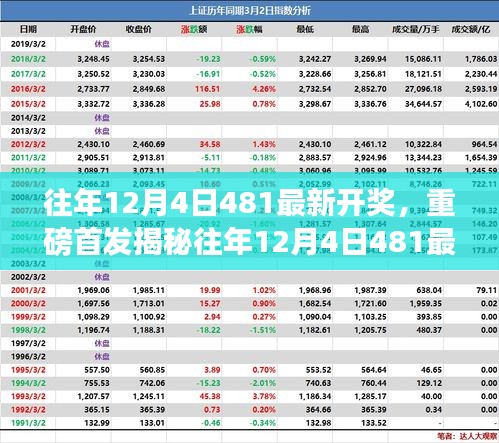 重磅首发揭秘，往年12月4日481最新开奖高科技产品引领科技新纪元，体验未来生活新篇章！