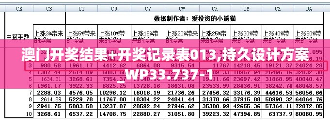 澳门开奖结果+开奖记录表013,持久设计方案_WP33.737-1