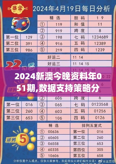 2024新澳今晚资料年051期,数据支持策略分析_优选版82.761-1