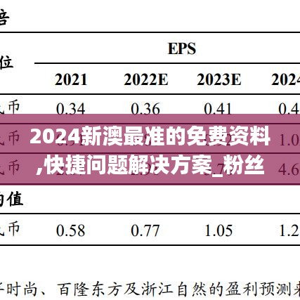 2024新澳最准的免费资料,快捷问题解决方案_粉丝款18.123-7