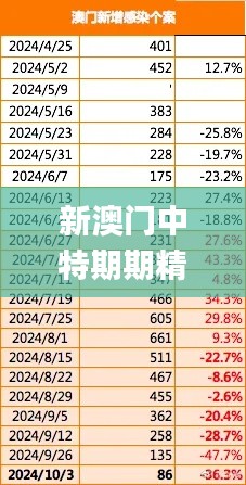 新澳门中特期期精准,可靠解答解释定义_进阶版112.379-2