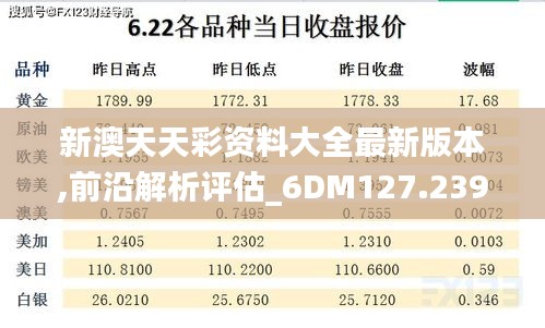 新澳天天彩资料大全最新版本,前沿解析评估_6DM127.239-7