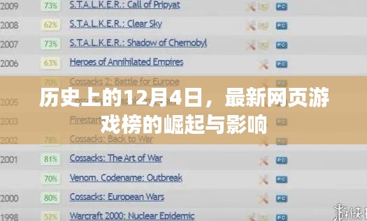 历史上的12月4日，网页游戏榜的崛起及其深远影响