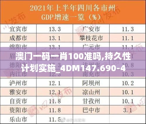 澳门一码一肖100准吗,持久性计划实施_4DM147.690-4