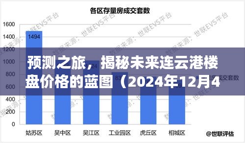 预测之旅，揭秘未来连云港楼盘价格的蓝图（2024年12月4日视角）