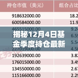 揭秘基金季度持仓最新动态，洞悉市场风向，把握投资机会（12月4日更新）