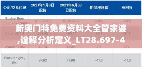 新奥门特免费资料大全管家婆,诠释分析定义_LT28.697-4