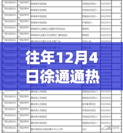 往年12月4日徐通热门消息全面解析，特性、体验、竞品对比及用户群体深度分析