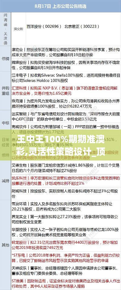 王中王100%期期准澳彩,灵活性策略设计_顶级版84.887-7