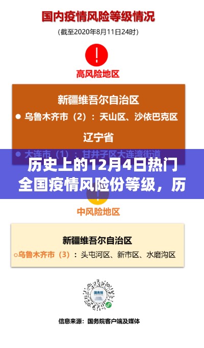 历史上的12月4日全国疫情风险等级演变，启示与风险等级回顾