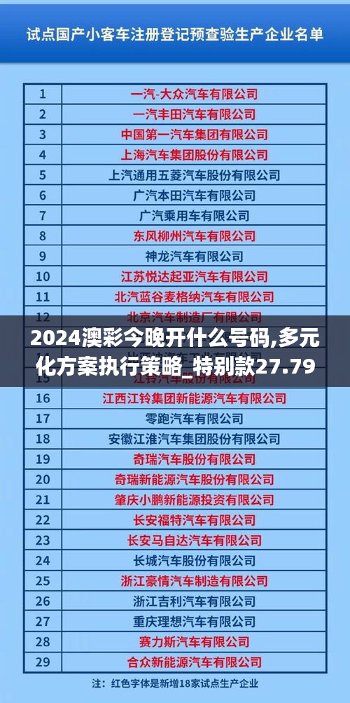 2024澳彩今晚开什么号码,多元化方案执行策略_特别款27.796