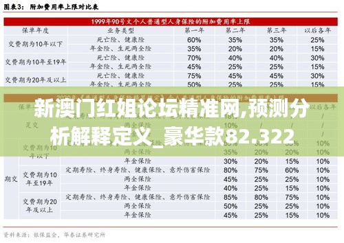 新澳门红姐论坛精准网,预测分析解释定义_豪华款82.322