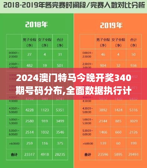 2024澳门特马今晚开奖340期号码分布,全面数据执行计划_挑战版55.241-2