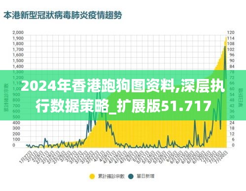 2024年香港跑狗图资料,深层执行数据策略_扩展版51.717