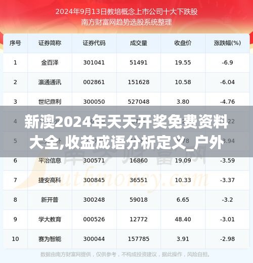 新澳2024年天天开奖免费资料大全,收益成语分析定义_户外版20.876