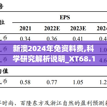 新澳2024年免资料费,科学研究解析说明_XT68.117