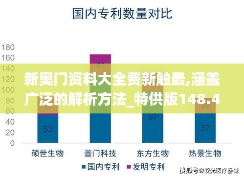 新奥门资料大全费新触最,涵盖广泛的解析方法_特供版148.465