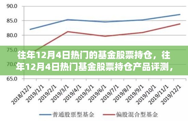 往年12月4日热门基金股票持仓深度解析，产品评测、特性、体验、竞争分析与目标用户洞察