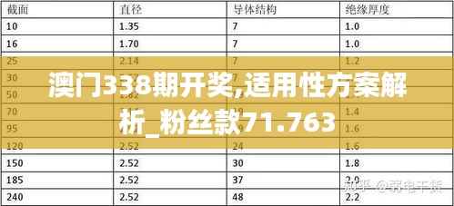 澳门338期开奖,适用性方案解析_粉丝款71.763