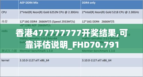 香港477777777开奖结果,可靠评估说明_FHD70.791