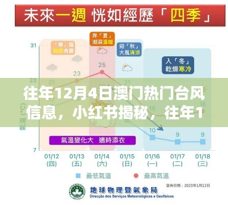 小红书揭秘，往年12月4日澳门热门台风信息全解析