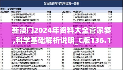 新澳门2024年资料大全管家婆,科学基础解析说明_C版136.179