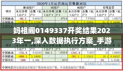 妈祖阁0149337开奖结果2023年一,深入数据执行方案_手游版51.952