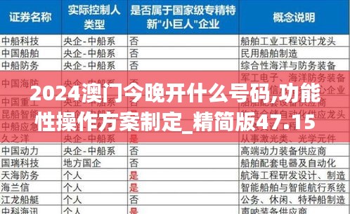 2024澳门今晚开什么号码,功能性操作方案制定_精简版47.158